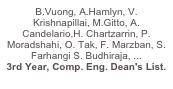 B.Vuong, A.Hamlyn, V. Krishnapillai, M.Gitto, A. Candelario,H. Chartzarrin, P. Moradshahi, O. Tak, F. Marzban, S. Farhangi S. Budhiraja, ... 
3rd Year, Comp. Eng. Dean's List.