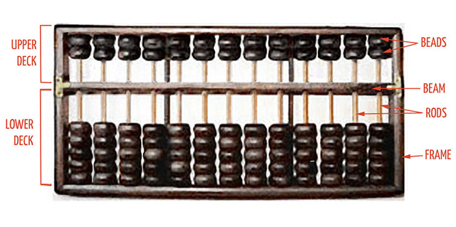 abacus image