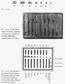 roman hand abacus